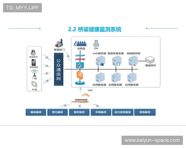 意甲球员智能健康监测器,实时数据反馈